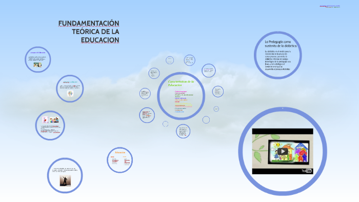 FUNDAMENTACIÓN TEÓRICA DE LA EDUCACION by isabel alvarado on Prezi
