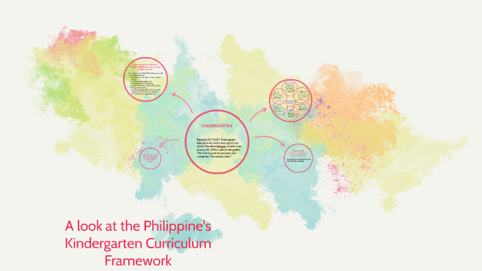 a-look-at-the-philippine-s-kindergarten-curriculum-framework-by-carina