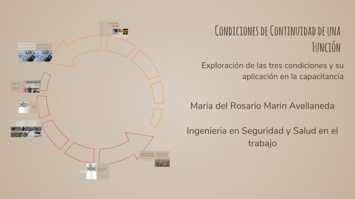 Condiciones de Continuidad de una Función by maria marin on Prezi