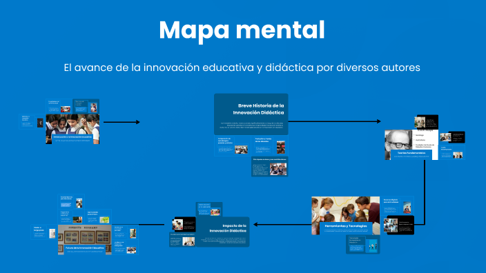 Mapa mental by luz gomez on Prezi