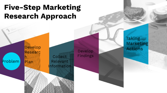 Five-Step Marketing Research Approach By Merary Alvarado On Prezi