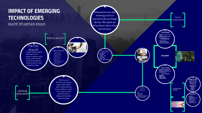 IMPACT OF EMERGING TECHNOLOGIES By ARYAN KHAN