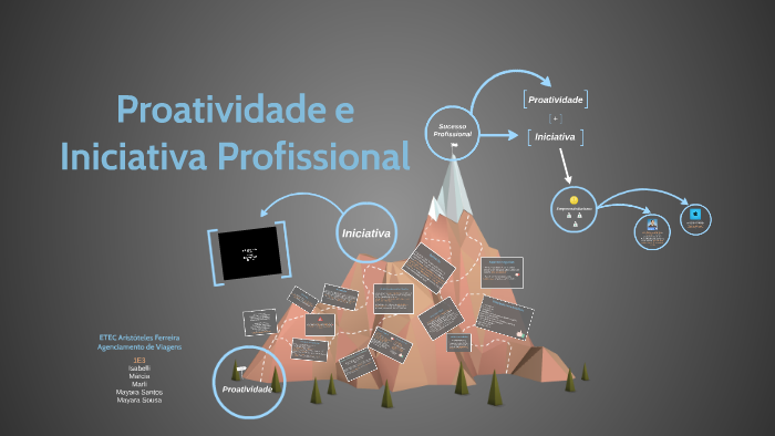 Proatividade e Iniciativa Profissional by Mayara Sousa on Prezi