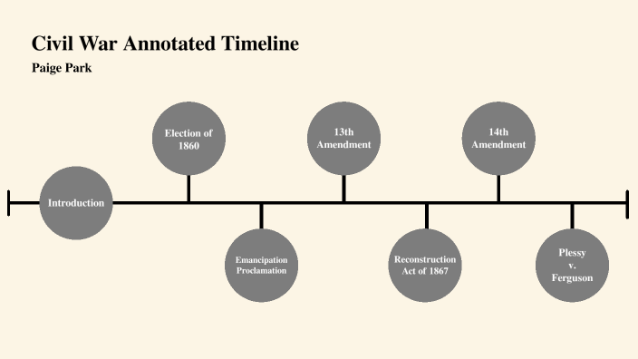 Civil War Annotated Timeline By Paige Park On Prezi