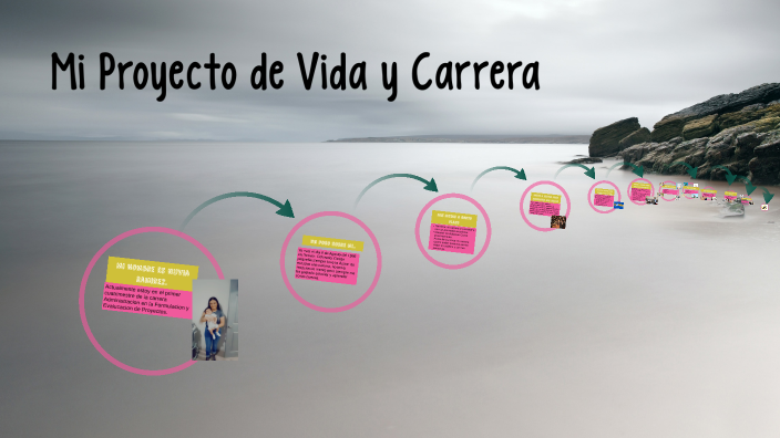 Mi Proyecto de Vida y Carrera by Nuvia Ramirez Javalera on Prezi