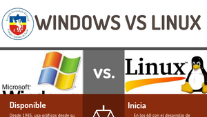 windows vs linux by Jesús Andrés Luna on Prezi Design