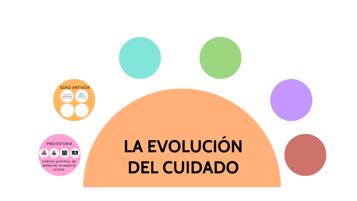 MAPA MENTAL by SAMUEL RAMIREZ on Prezi