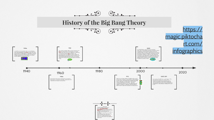 History of the Big Bang Theory by Jason Olsen on Prezi
