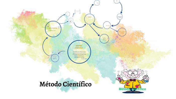 METODO CIENTIFICO by gabriela angulo meza on Prezi