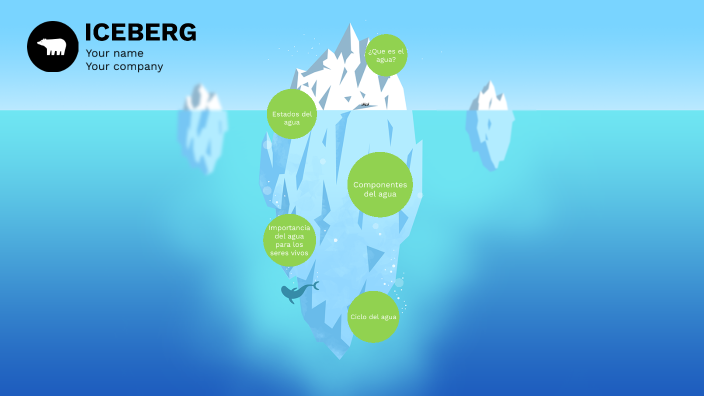 La importancia del agua by Cecilia Pachacama on Prezi