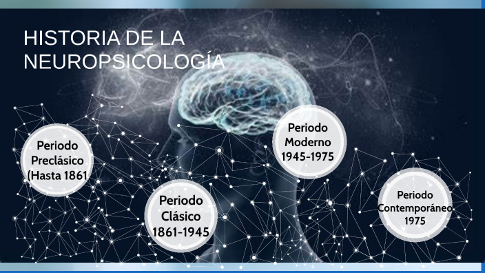 HISTORIA DE LA NEUROPSICOLOGÍA By Isabela Echeverry On Prezi