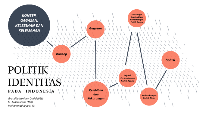 POLITIK IDENTITAS DI INDONESIA By Graceilla Otniel On Prezi