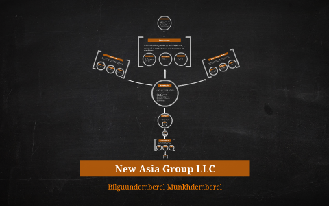 New Asia Group LLC by Билгүүн Бд on Prezi