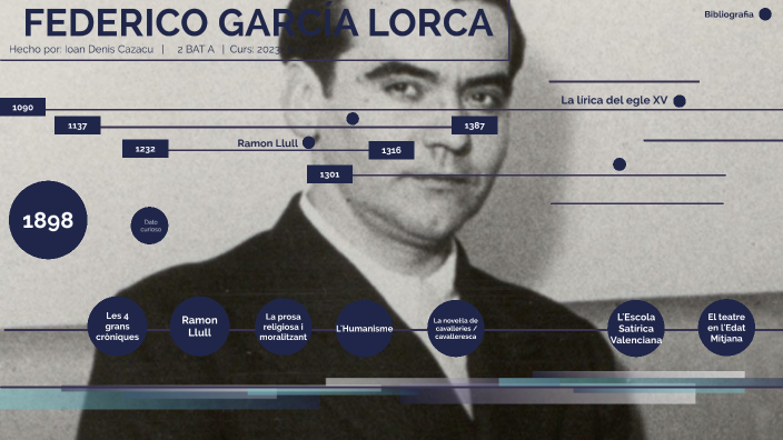 Línea del tiempo de Federico García Lorca by I*** CAZACU on Prezi