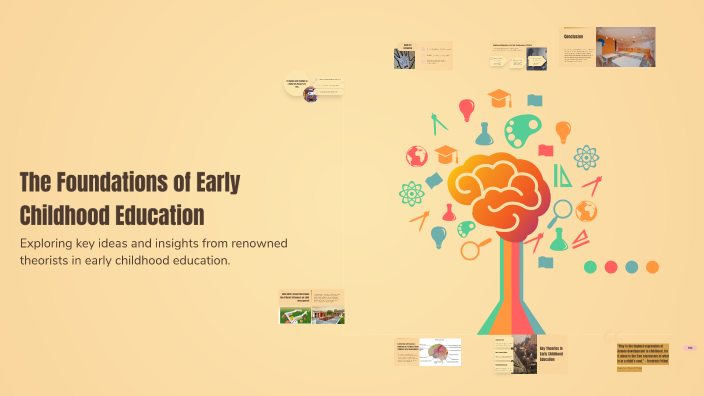 The Foundations of Early Childhood Education by Cheyla Amador on Prezi