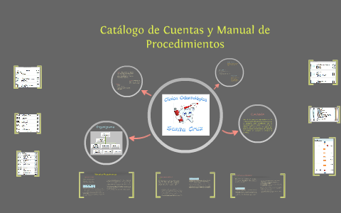 Catálogo De Cuentas Y Manual De Procedimientos By Yajaira Arrieta On Prezi