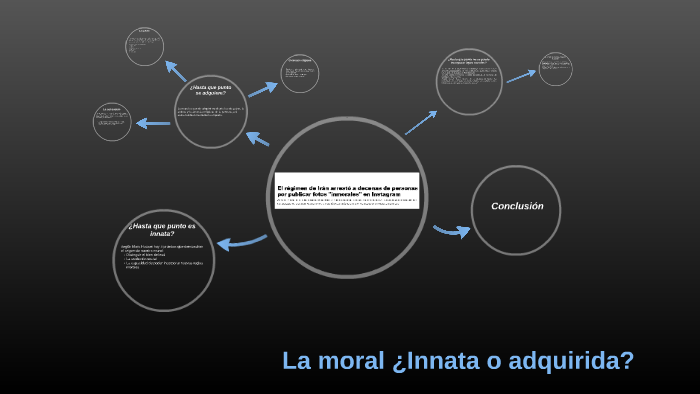 La moral ¿Innata o adquirida? by Juan Ignacio Gualco on Prezi