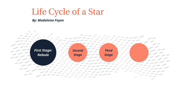 Life Cycle of a Star by Madeleine Feyen on Prezi
