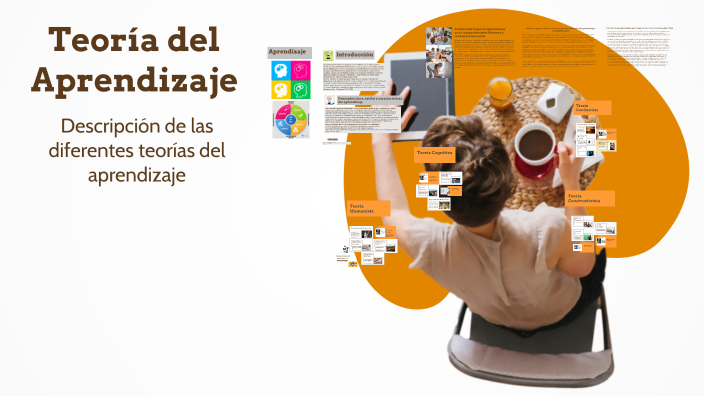 Teoría del Aprendizaje by s.a.e s.a.e on Prezi