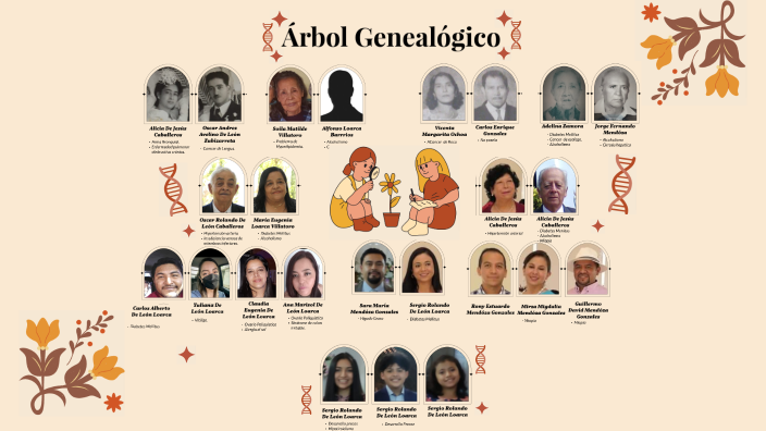 ÁRBOL GENEALÓGICO by Diana María de León Mendoza on Prezi