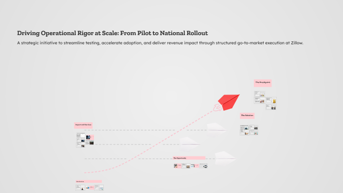 What Is Operational Rigor Driving Operational Rigor at Scale: From Pilot to National Rollout by ...