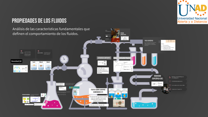 Fluidos by JV GM on Prezi