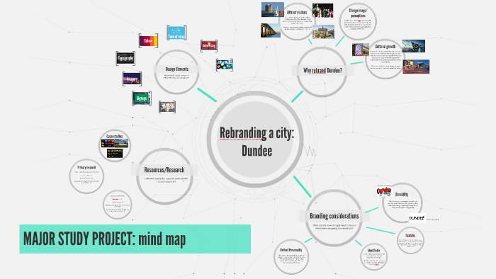 MAJOR STUDY PROJECT: mind map by Zoe Hargraves on Prezi