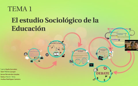 El estudio Sociológico de la Educación by on Prezi