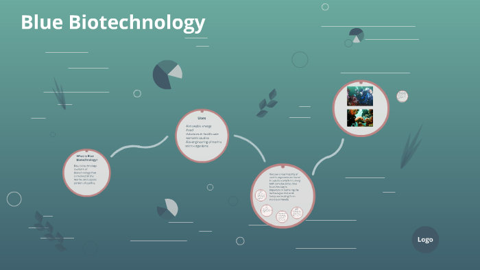 What is Blue Technology by molly will on Prezi