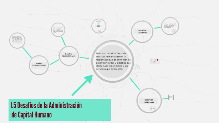 1.5. DESAFIOS DE LA ADMINISTRACIÓN DE CAPITAL HUMANO by on Prezi
