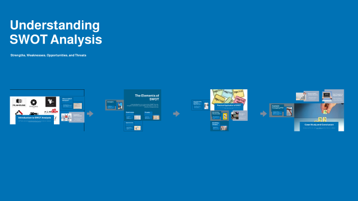 Understanding SWOT Analysis by Shahinbek Oʻrazaliyev on Prezi