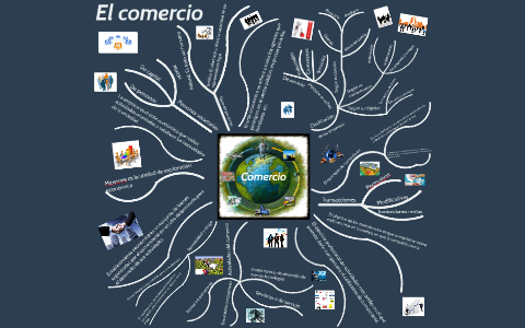 Mapa mental del Comercio by Angliik Moreno on Prezi Next