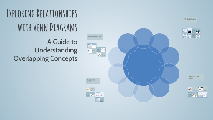 Exploring Relationships with Venn Diagrams by Robert MacIntosh on Prezi
