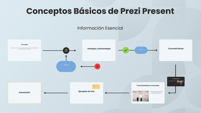 Conceptos Básicos de Prezi Present by Yulibeth Quiroz López on Prezi