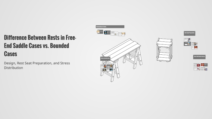 Difference Between Rests in Free-End Saddle Cases vs. Bounded Cases by ...