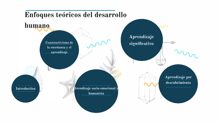 enfoques teoricos del desarrollo humano by karol perugachi