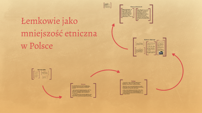 Łemkowie Jako Mniejszość Etniczna W Polsce By Ania Golunska 9389