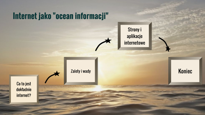 Internet jako "ocean informacji" by Ania Kramkowska on Prezi