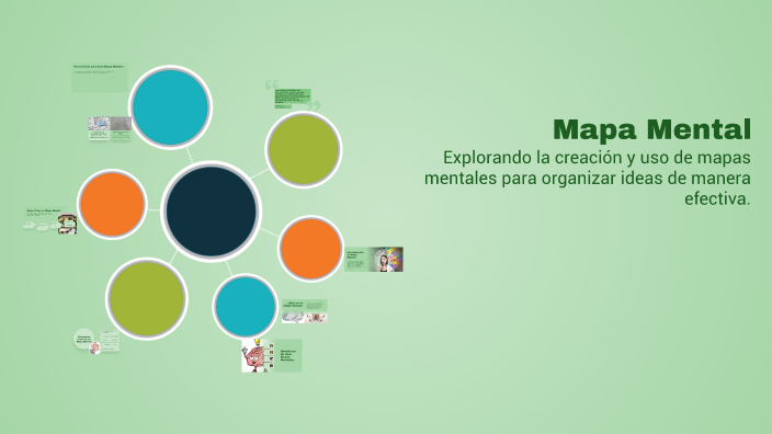 Mapa Mental by Yadira Carolina on Prezi