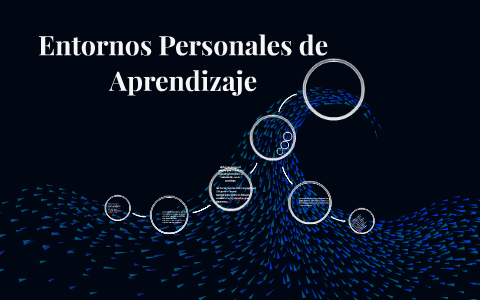 Entornos Personales de Aprendizaje by veronica cruz cruz on Prezi