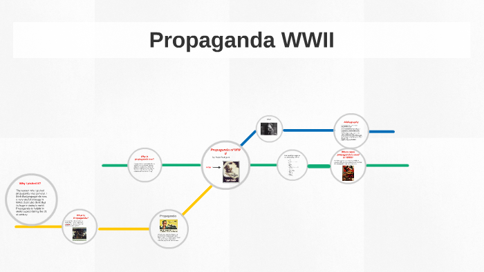 Propaganda in World War II by Ralph Rodriguez on Prezi