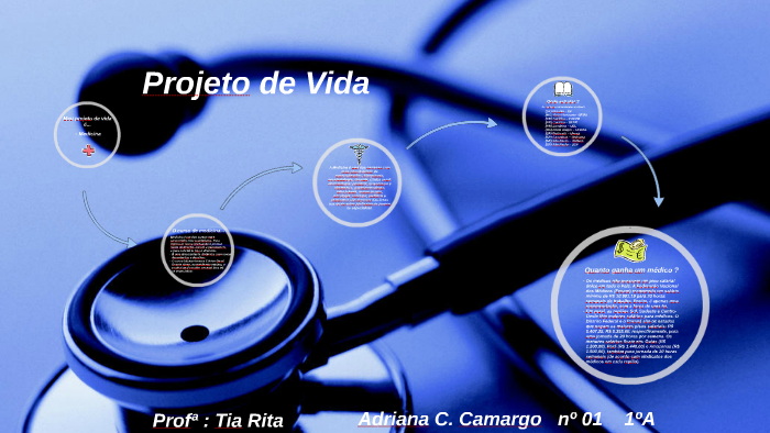 Projeto de Vida - Medicina by Adriana Camargo on Prezi