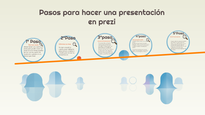 Pasos para hacer una presentación en prezi by Sebastian Sanchez on Prezi