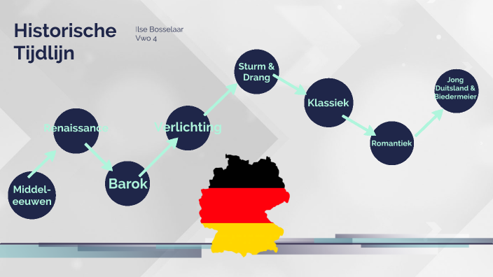 Duits tijdlijn by Ilse Bosselaar on Prezi