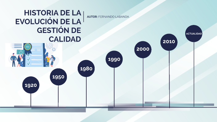 HISTORIA DE LA EVOLUCIÓN DE LA GESTIÓN DE LA CALIDAD by Fernando
