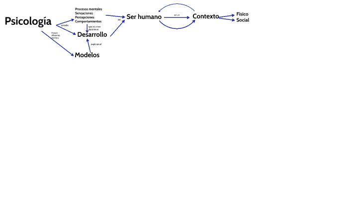 Dimensiones y perspectivas by Natalia Mancin on Prezi