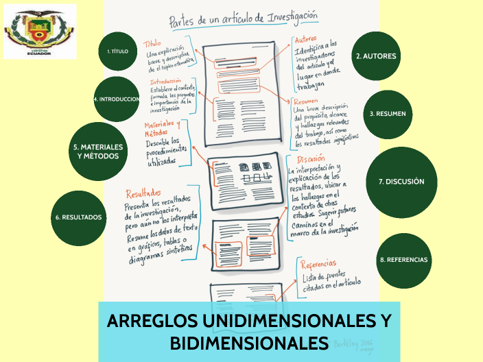 Más allá de Filas y Columnas: Explorando el Poder de los Arreglos ...