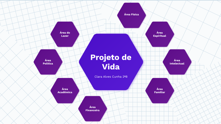 Projeto de Vida - O Trabalho by Clara Alves on Prezi
