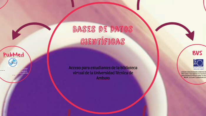 Bases de Datos Científicas by Daniela Pombosa Villacis on Prezi
