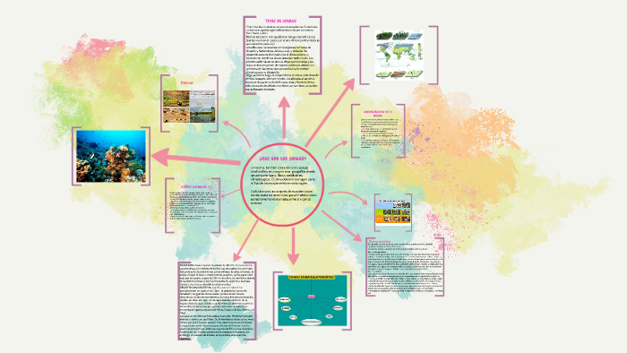 ¿Que son los biomas? by valeria pereira on Prezi